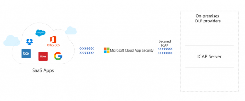 Microsoft DLP 1 850x351